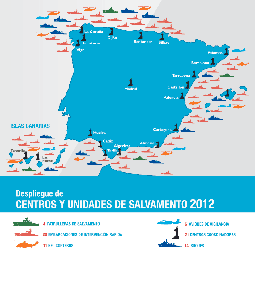 medios salvamento maritimo